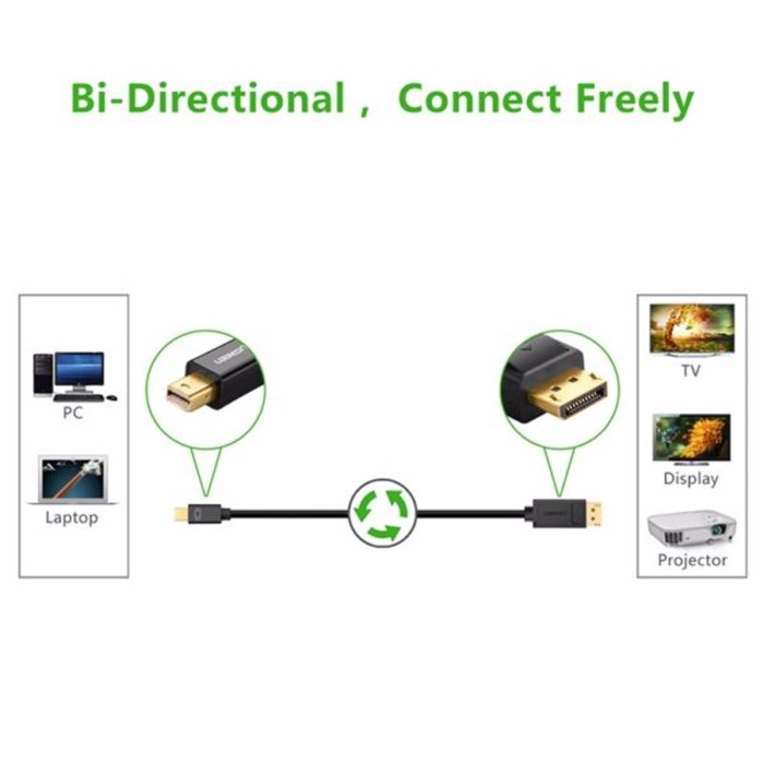 UGreen Mini DP To Display Port Cable (1.5M) - Image 2
