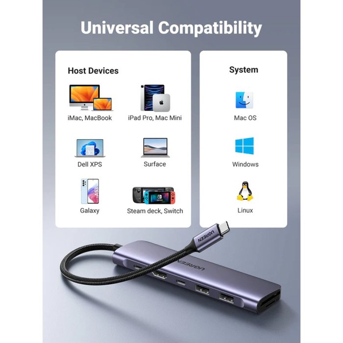 Ugreen CM195 7-In-1 USB-C Multifunction Adapter - Image 2