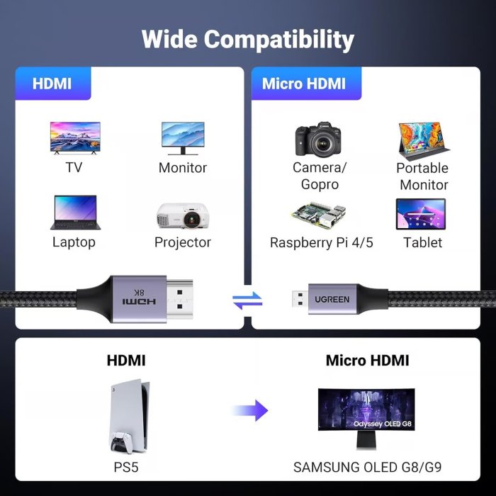 UGreen HD164 15517 Micro HDMI / HDMI 2.1 8K Cable 2m - Image 2