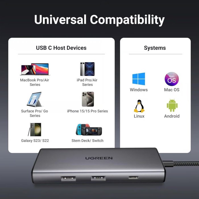UGreen Revodok Pro 107 7 in 1 USB-C Hub, 4K @ 30Hz - Image 2