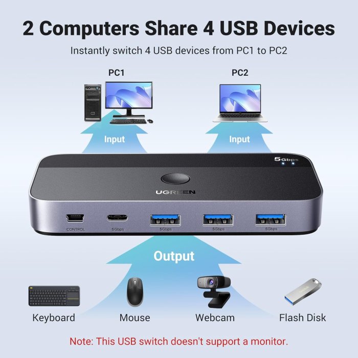 UGreen USB 3.0 Sharing Switch 2-In-4 Out USB-A & USB-C Output Supported - Image 3