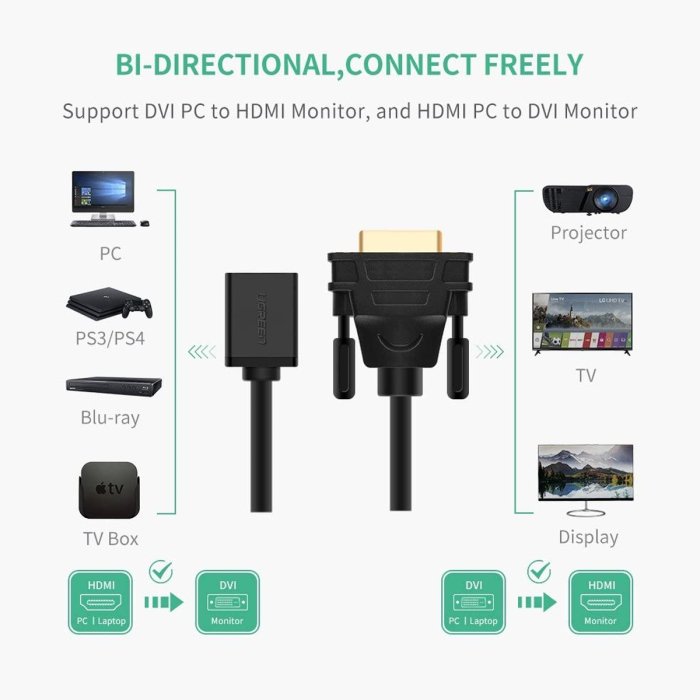UGreen DVI Male To HDMI Female Adapter Cable 22cm - Black - Image 3