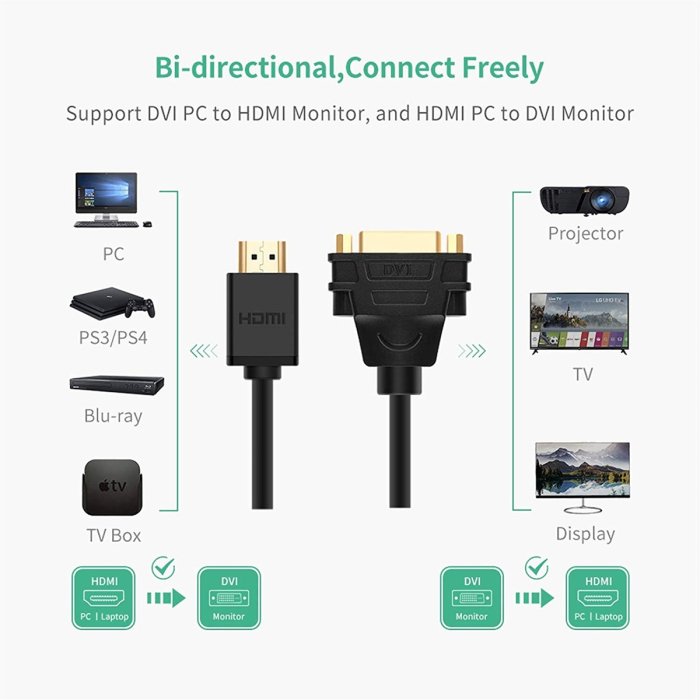 UGreen HDMI Male To DVI (24+5) Female Adapter - Black - Image 3