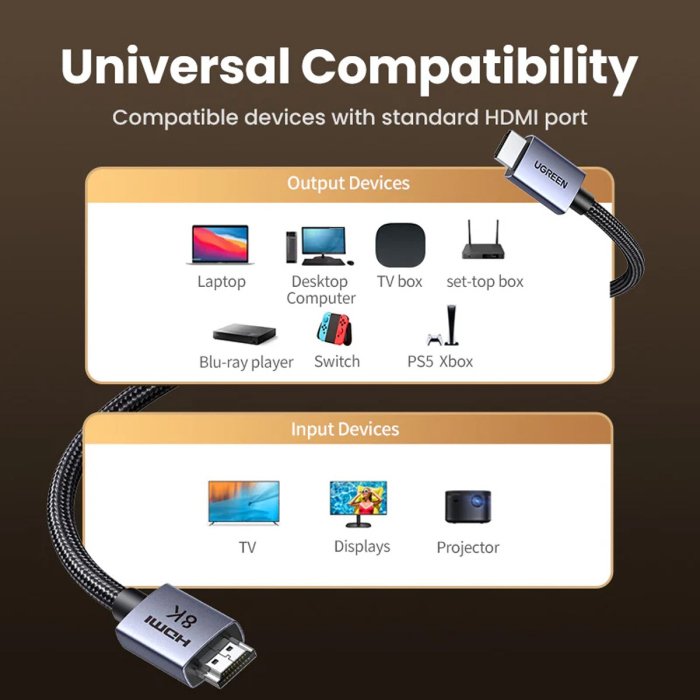 UGreen 8K HDMI 2.1 Cable-3m (48Gbps 10FT) - Gray - Image 2