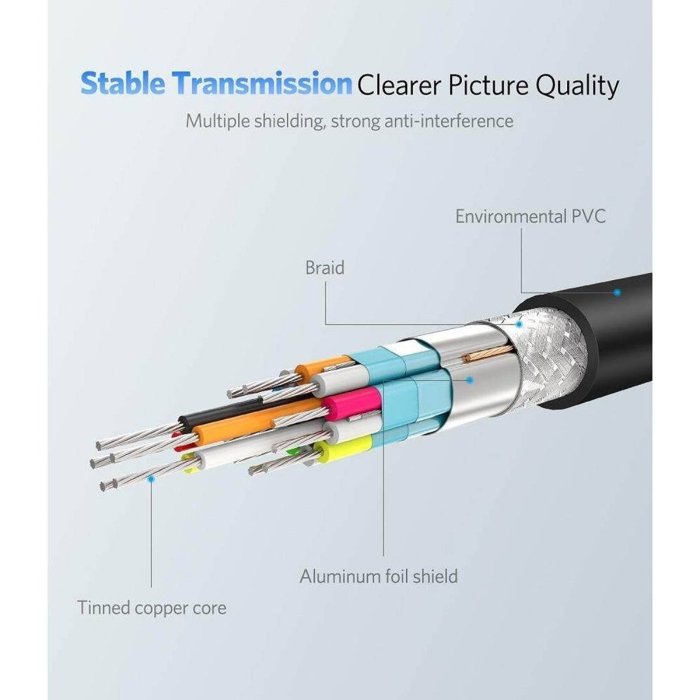 UGreen HDMI to VGA Converter Cable 1.5m - Black - Image 2