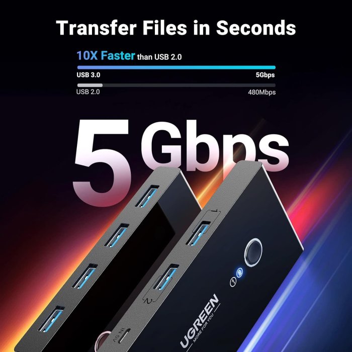 UGreen 4-Port USB 3.0 Switch Box - Image 2