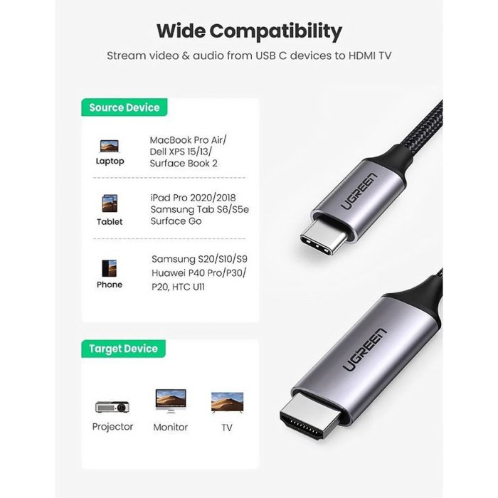 UGreen MM121 USB Types C to HDMI Cable Male to Male ABS Case 1.5m - White - Image 2