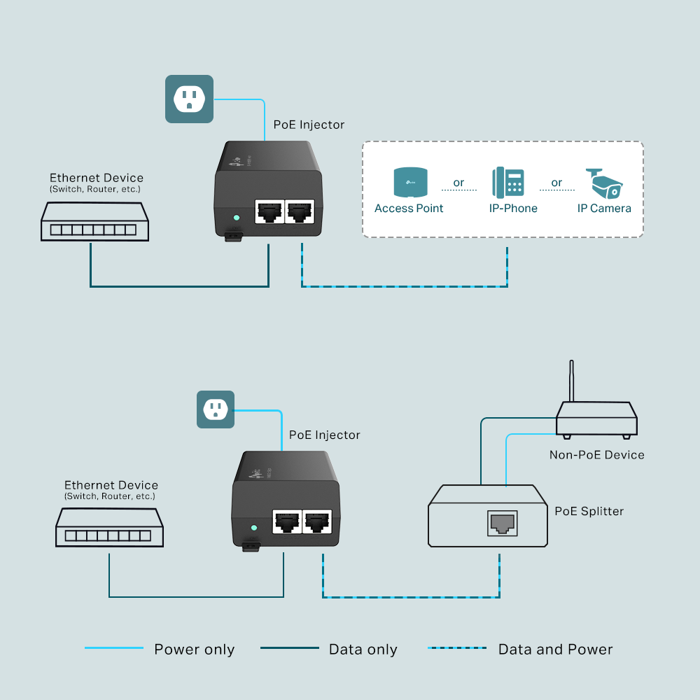 TP-Link TL-POE160S PoE+ Injector - Image 5