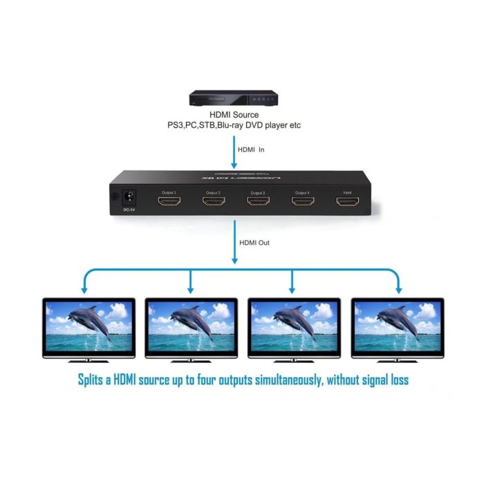 UGreen HDMI Splitter 1-In-4 Out With Power Supply Port Stable Transmission Quad-Screen Mirroring HD Image Quality - Image 2
