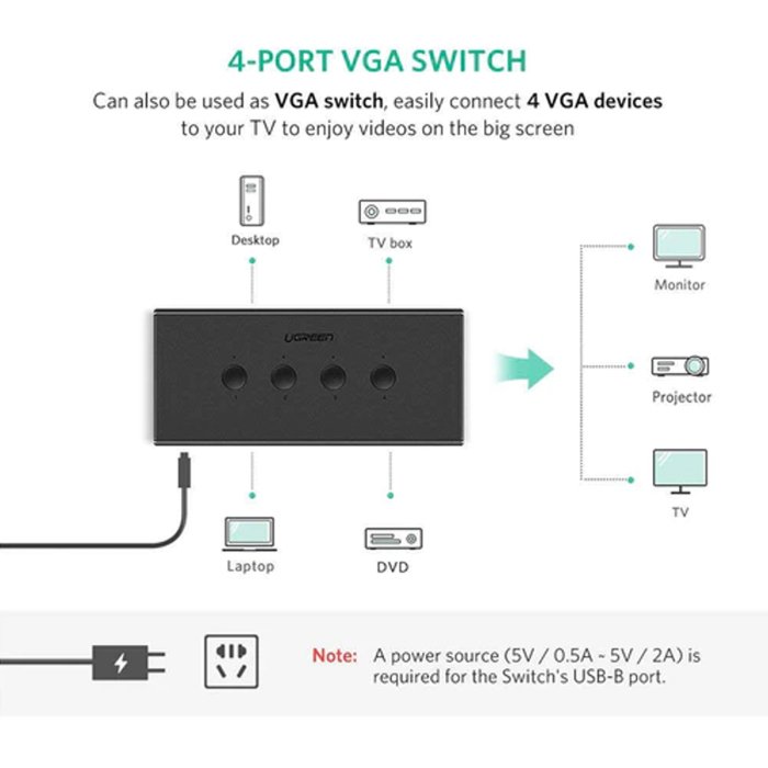 UGreen VGA 4-Port USB KVM Switch Box - Black - Image 2