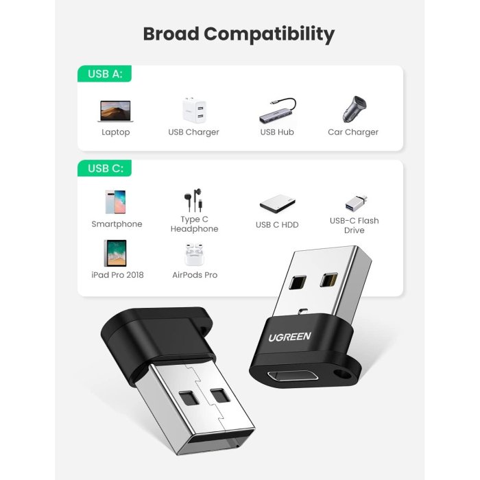 UGreen USB-A Male To USB-C Female Adapter - Image 2