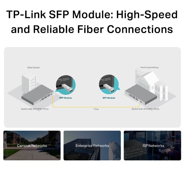 TP-Link TL-SM311LS MiniGBIC Module - Image 2