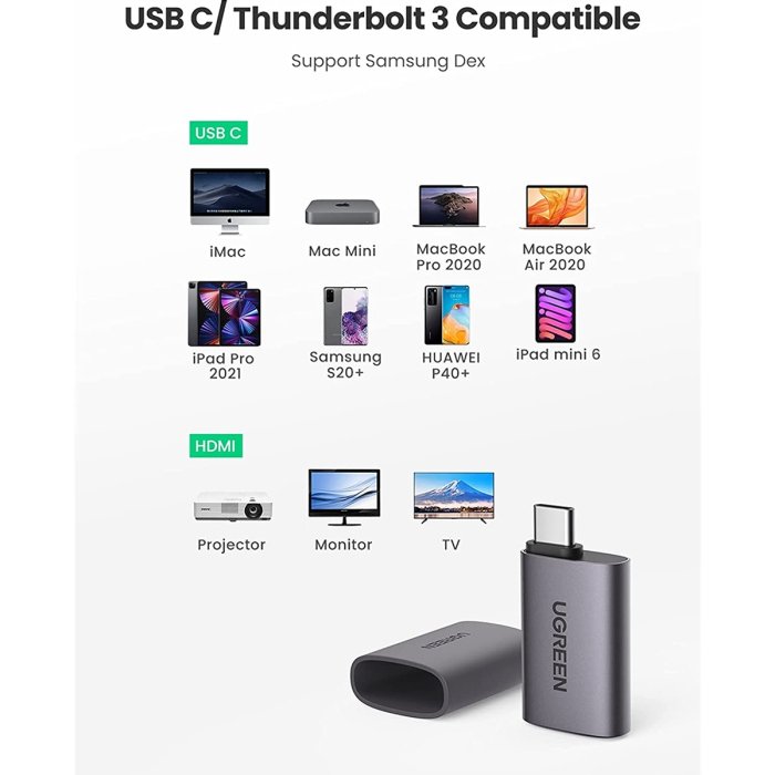 UGreen USB-C to HDMI Adapter 4Kx2K/60Hz -Space Gray - Image 3