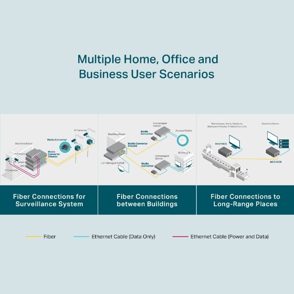TP-Link MC210CS Gigabit Single-Mode Media Converter - Image 2