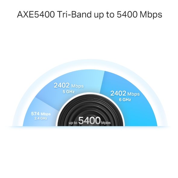 TP-Link Deco XE75 Pro AXE5400 Tri-Band Mesh Wi-Fi 6E System (Pack of 1) - Image 2