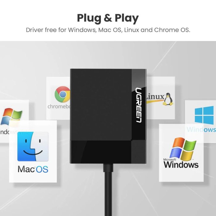 Ugreen USB 3.0 4-In-1 Card Reader - Image 2